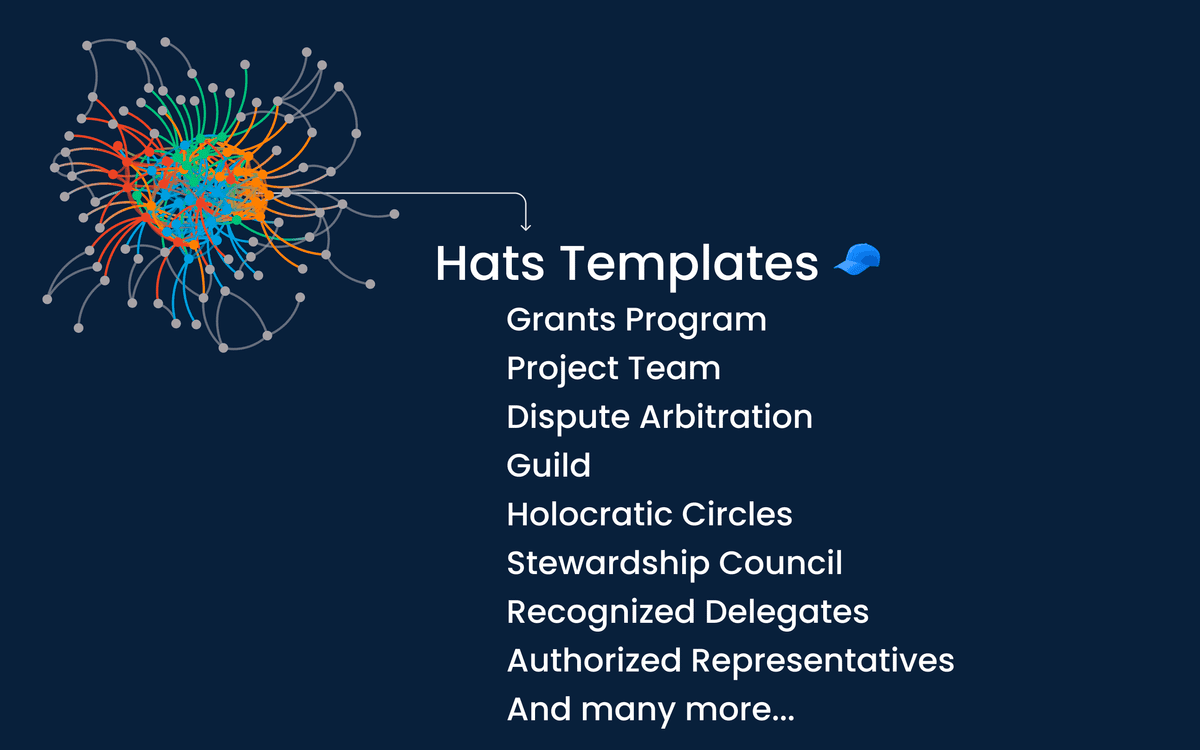 Forkable org structures!