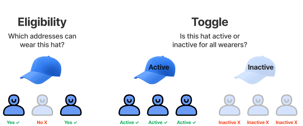 Eligibility and Toggle