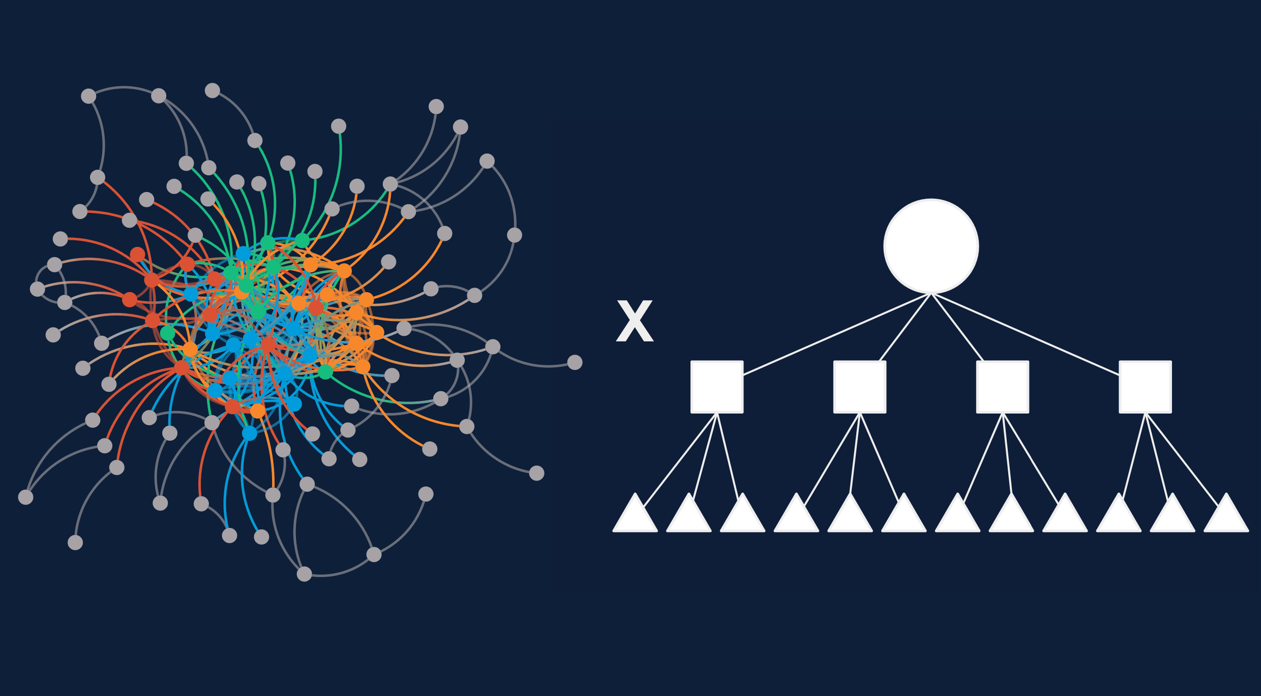 Blending the best of networks and hierarchies